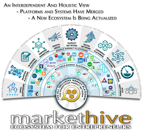 Markethive MHV Coin and Worldwide Crypto News