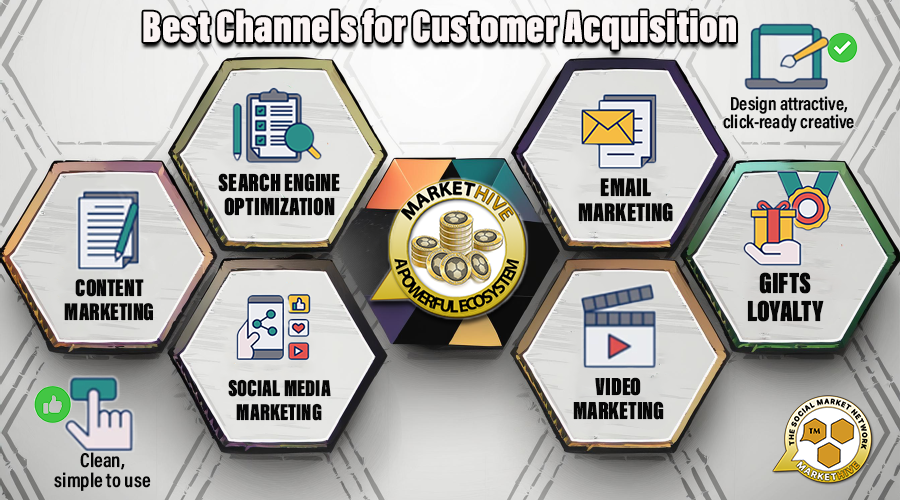 BEST CHANNELS FOR CUSTOMER ACQUISITION
