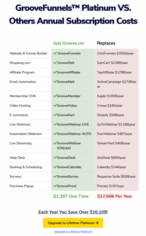 Groove Platinum - Lifetime VS Other Comparable Services
