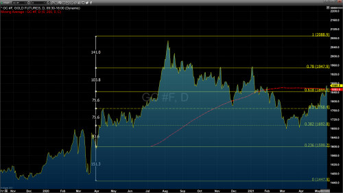 Genuine concerns could lead to a sustainable rally in gold