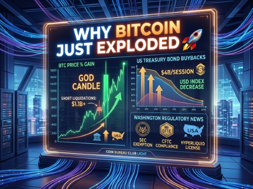 Why Bitcoin Just Exploded