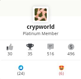 Beer Money Forum profile details
