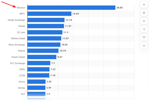 statista