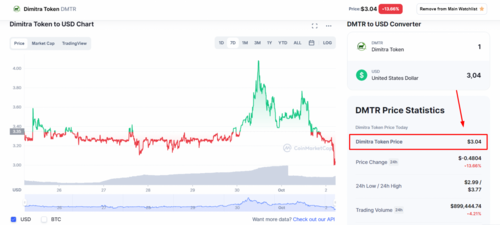 dimitra token